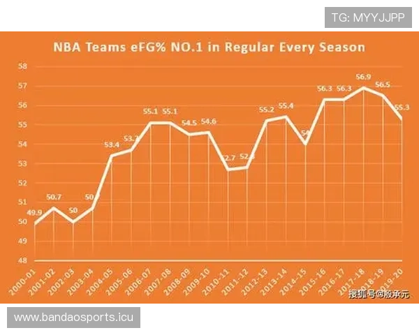 从进攻效率与伤病变量深度解析骑士队本季整体战力演变趋势走向评估