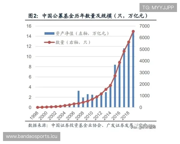 以盘口倾向深度解析多维数据全面洞察国足未来发展趋势演变走向图 以盘口倾向深度解析多维数据全面洞察国足未来发展趋势演变走向图